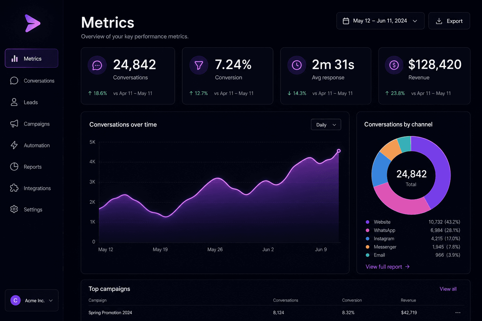 FuturMotion dashboard — Metrics view with real-time KPIs